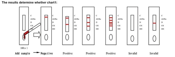 Autotest per allergeni a domicilio Kit di determinazione per anticorpi IgE specifici per allergeni